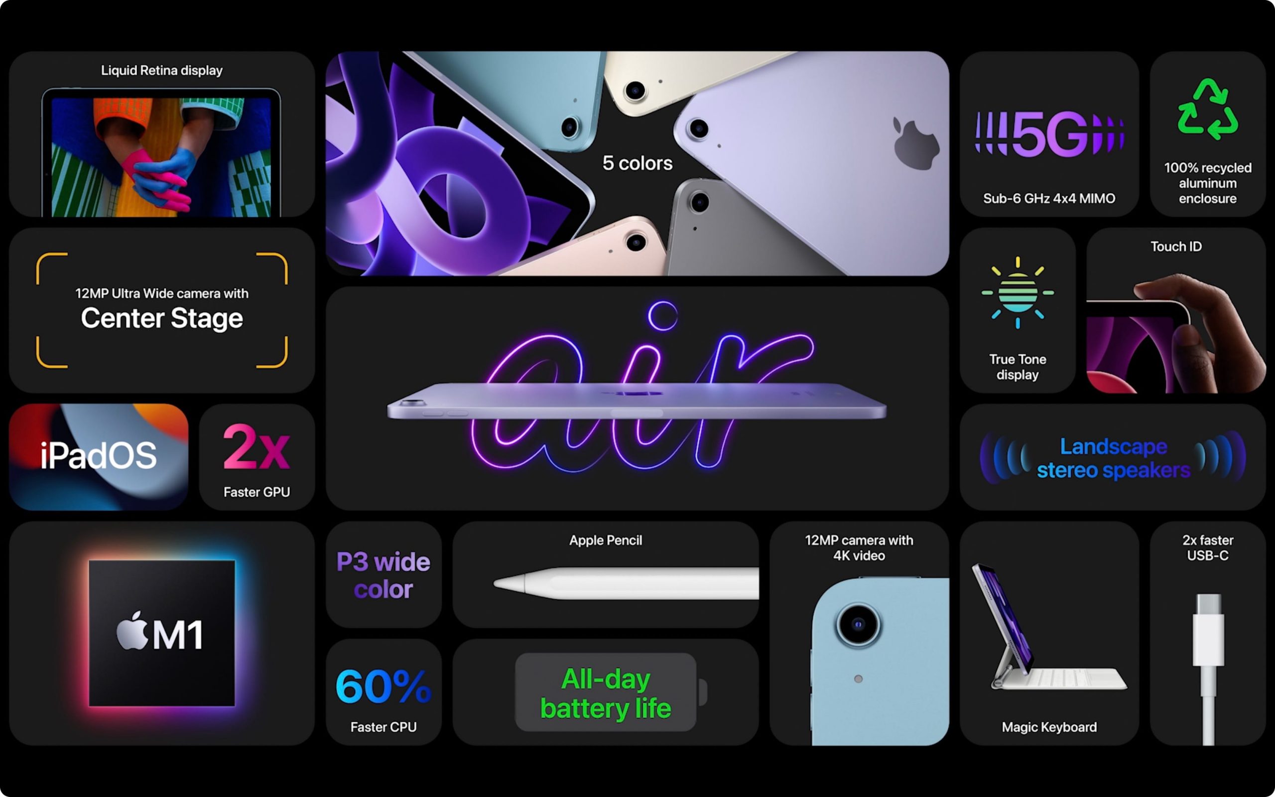 iPad Air 5 - 10.9" - 4G + Wifi iPad Air 5 - 10.9" - 4G + Wifi